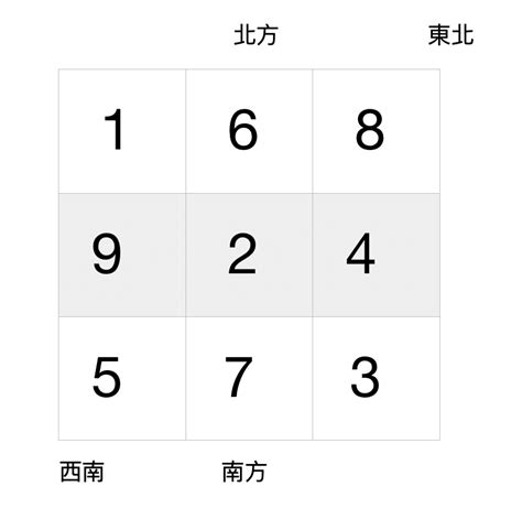 九運大門向東南|九運風水是什麼？2024香港「轉運」將面臨5大影響